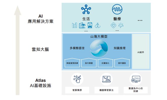 手握通往AGI船票云知声闯关港股市场(图1)