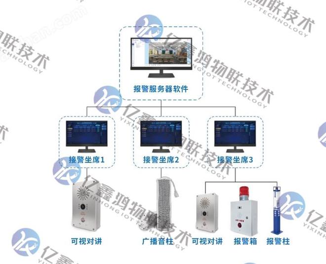 AI语音识别预警校园防霸凌实时对讲系统(图1)