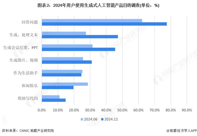 2025年中国短视频领域AI技术应用分析：技术赋能短视频创作行业融资热度高涨(图2)