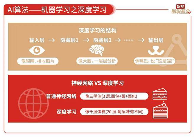59张图读懂AI行业(图10)