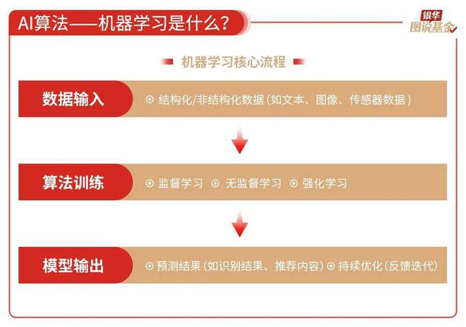 59张图读懂AI行业(图7)