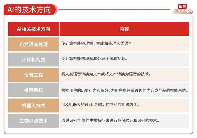 59张图读懂AI行业(图11)