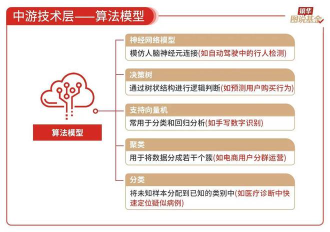 59张图读懂AI行业(图19)