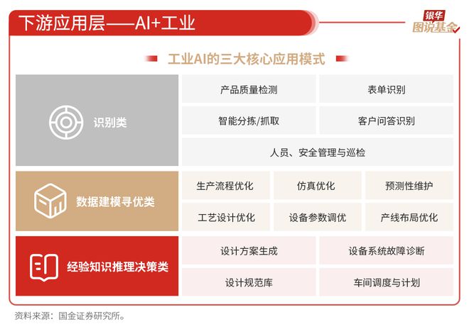 59张图读懂AI行业(图26)