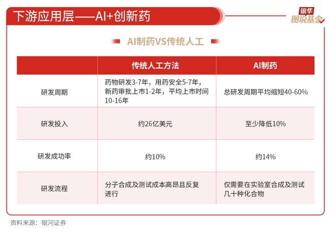 59张图读懂AI行业(图27)