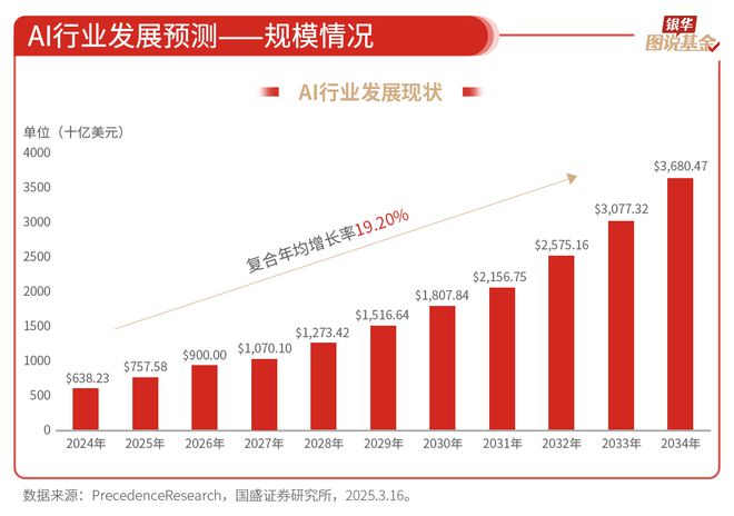 59张图读懂AI行业(图31)