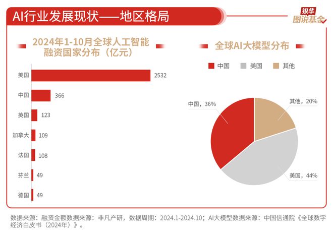 59张图读懂AI行业(图32)
