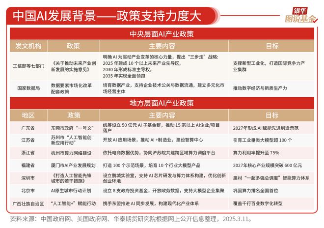 59张图读懂AI行业(图36)