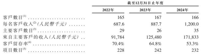 云知声“流血”上市:三年亏损超12亿元负债高企现金流紧张(图8)