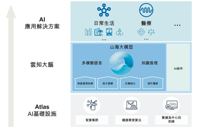 云知声“流血”上市:三年亏损超12亿元负债高企现金流紧张(图2)