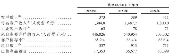 云知声“流血”上市:三年亏损超12亿元负债高企现金流紧张(图5)