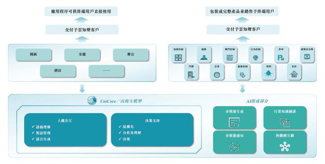 云知声“流血”上市:三年亏损超12亿元负债高企现金流紧张(图4)
