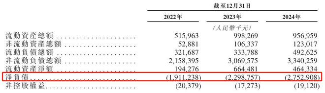 云知声“流血”上市:三年亏损超12亿元负债高企现金流紧张(图13)
