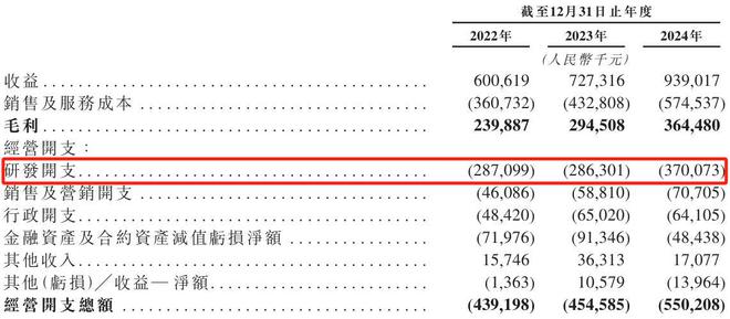 云知声“流血”上市:三年亏损超12亿元负债高企现金流紧张(图15)
