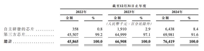 130亿！北京AI大模型公司港股敲钟京东360高通持股(图12)