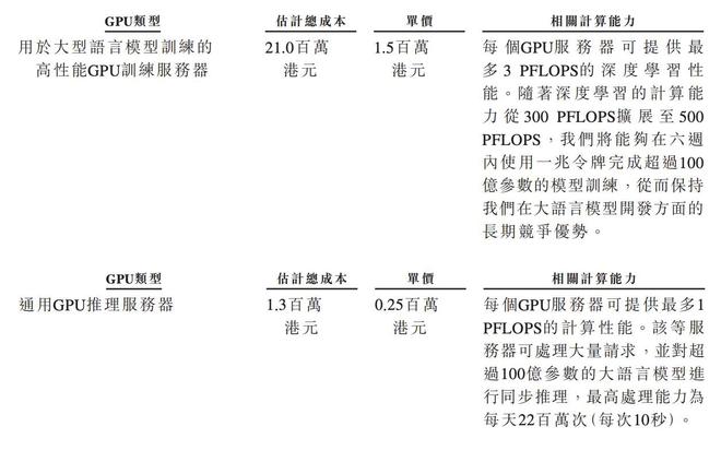 130亿！北京AI大模型公司港股敲钟京东360高通持股(图3)