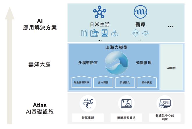 130亿！北京AI大模型公司港股敲钟京东360高通持股(图6)