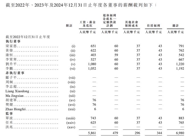 130亿！北京AI大模型公司港股敲钟京东360高通持股(图8)