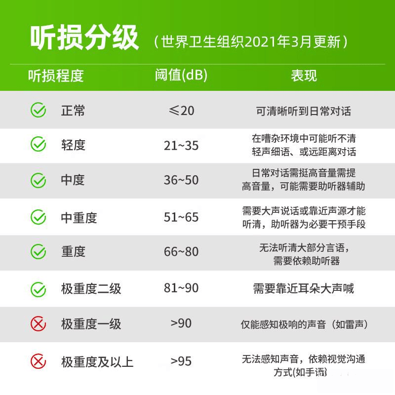 助听器品牌推荐:这10款高性价比产品听损者的福音!(图1)